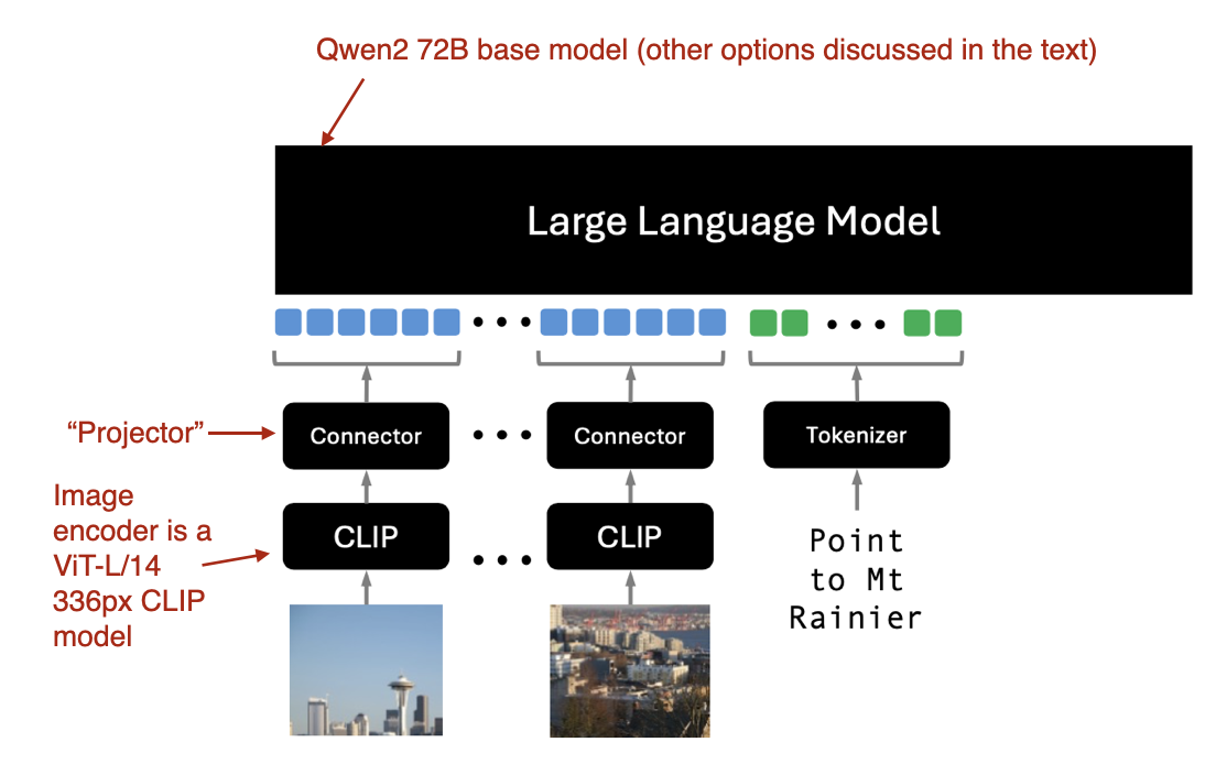 NVLM Comparison