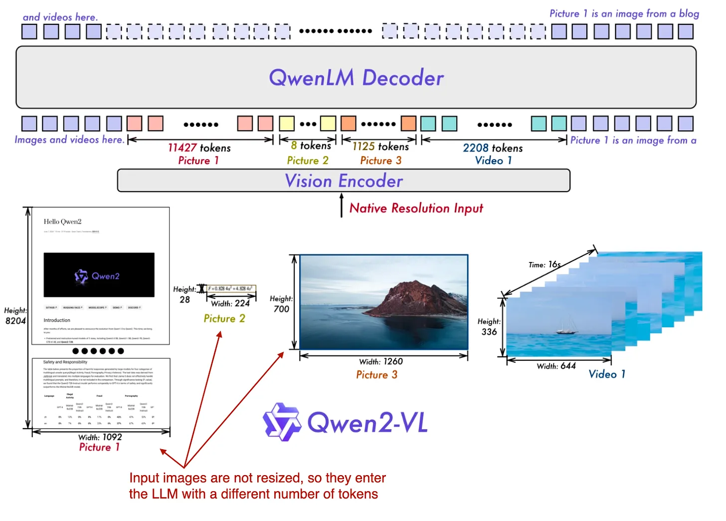 Pixtral Overview