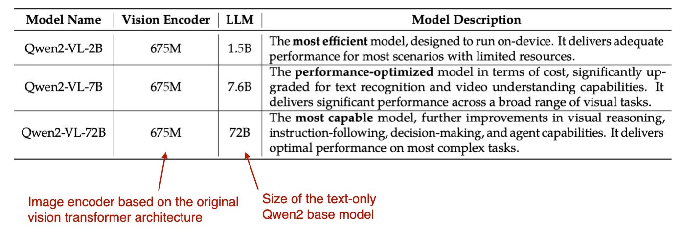 Baichuan-Omni Process