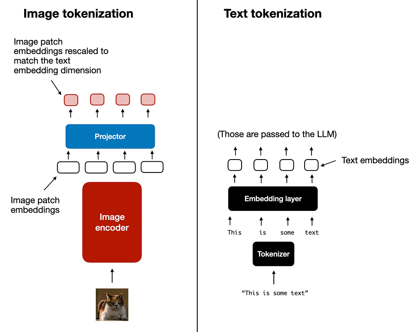 Unified Inputs