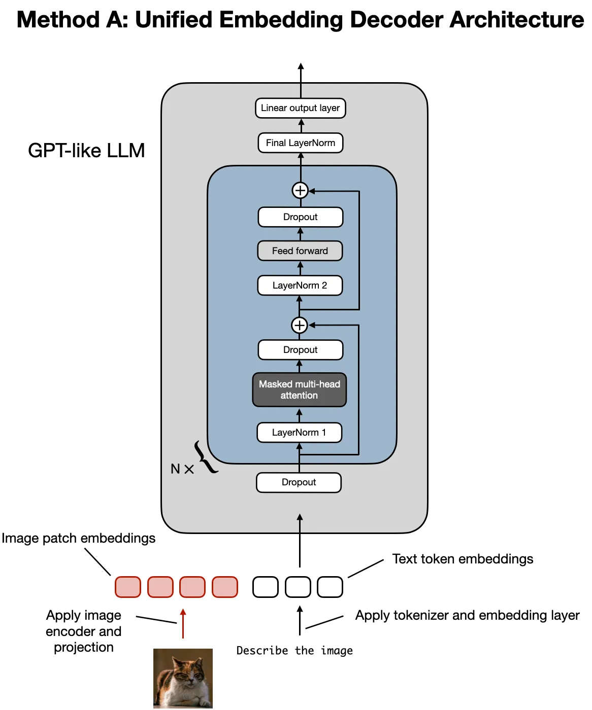 Direct Patch Processing